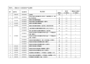 附表1,提高出口关税税率产品清单