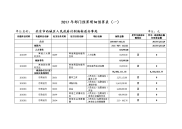 2017年部门预算明细预算表