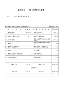 第三部分2015年部门预算表