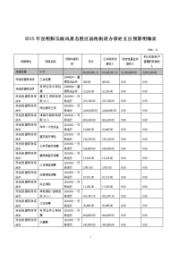 2015年昆明阳宗海风景名胜区汤池街道办事处支出预算明细表