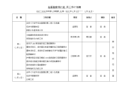 纪委审计监察处 周工作计划表