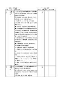 附表1采购清单单位万元