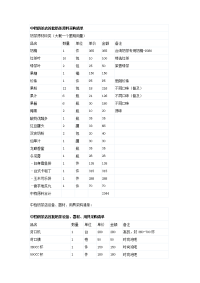 中档奶茶店首批奶茶原料采购清单