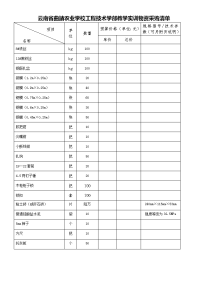 云南曲靖农业学校工程技术学部教学实训物资采购清单