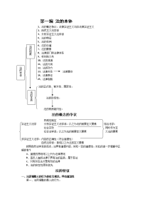 第一编法本体