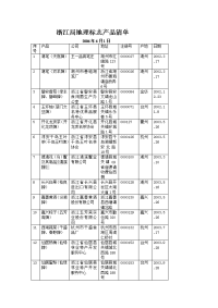 浙江局地理标志产品清单