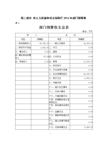 第二部分省人力资源和社会保障厅2016年部门预算表