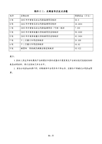 附件十三采购清单和技术参数