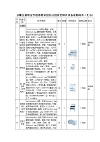 安徽金寨职业学校惠明家园幼儿园食堂厨具设备采购清单（汇