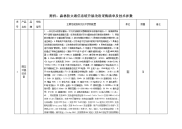 附件森林防火通信系统升级改造采购清单和技术参数