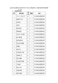 金川县农业畜牧和水务局农村饮水安全水质监测中心仪器设备