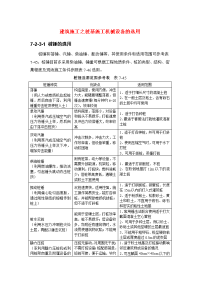 建筑施工之桩基施工机械设备的选用