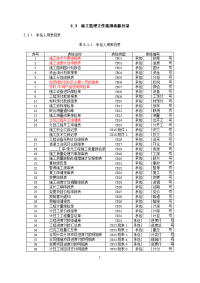 《水利水电工程施工监理规范sl288-2014表格》2016年1月更新