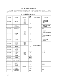 通信设备及线路工程量清单计价规范