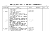 鹤煤公司“十个一”标杆工程标准