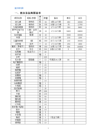 幼儿园教室设备采购清单