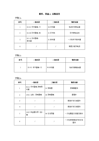 附件：普通A 采购清单