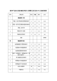 新和气象局装修项目报价单