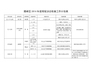 雁峰区2014年度常规涉企检查工作计划表