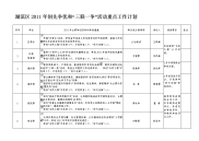 湖滨区2011年创先争优和“三联一争”活动重点工作计划表