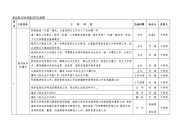 办公室2008年度工作计划表课件