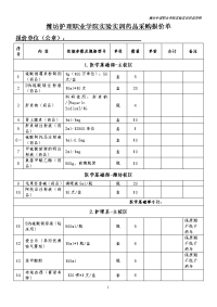 潍坊护理职业学院实验实训药品采购报价单