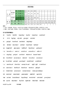 英语音标学习资料