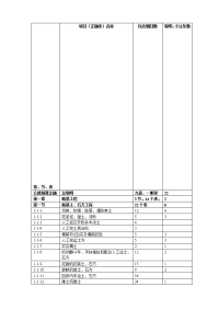 预算定额分项明细