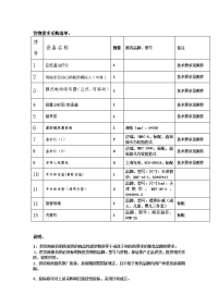 货物需求采购清单