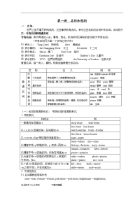 初中英语语法专题资料(含讲义和练习题)