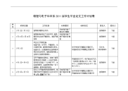 物理与电子科学系2010年5 月工作计划表