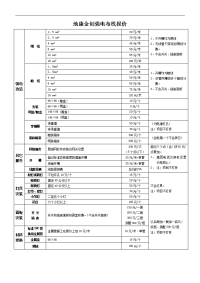 地康金创智能布线报价单(电改)