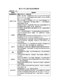 蔚斗小学云机房设备采购清单