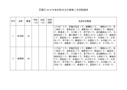 茅箭区2018年农村饮水安全维修工具采购清单