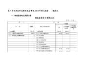 银川西夏区怀远路街道办事处2018年部门预算预算表