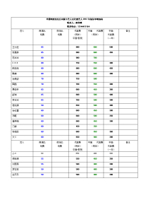 2012最新艺人(明星)出场费报价单