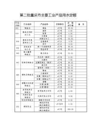 第二批重庆主要工业产品用水定额