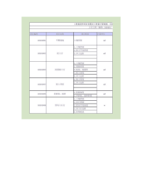 建设工程工程量清单计价规范(gb50500-2008)excel版.