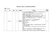 港闸法院三楼展示大屏及配套设备采购清单