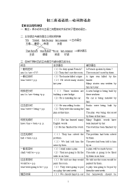 初三英语语法--动词语态(学生版)