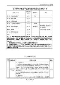 安庆师范学院教学仪器设备购置采购清单统计表