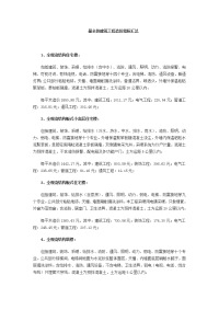 最全的建筑工程造价指标汇总