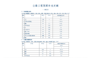 公路工程预算补充定额