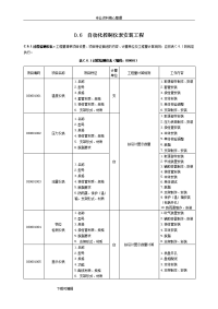 自动化控制仪表安装工程量清单计价规范