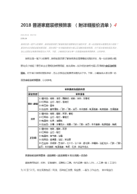 2018年普通家庭装修预算表