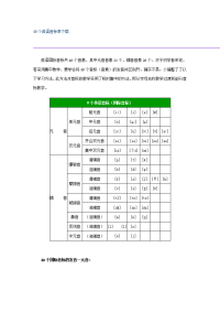 48个英语音标表下载.doc