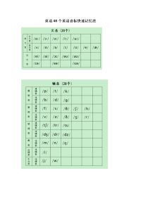 英语音标精品学习指导