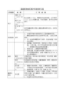 高速公路绿化养护年度计划2016年