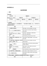 人教新版初中英语语法大全2017.doc