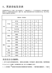 英语音标发音表和发音规则[1]